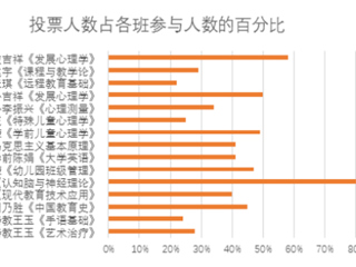 九州体育第一月线上教学巡礼--教育学院篇